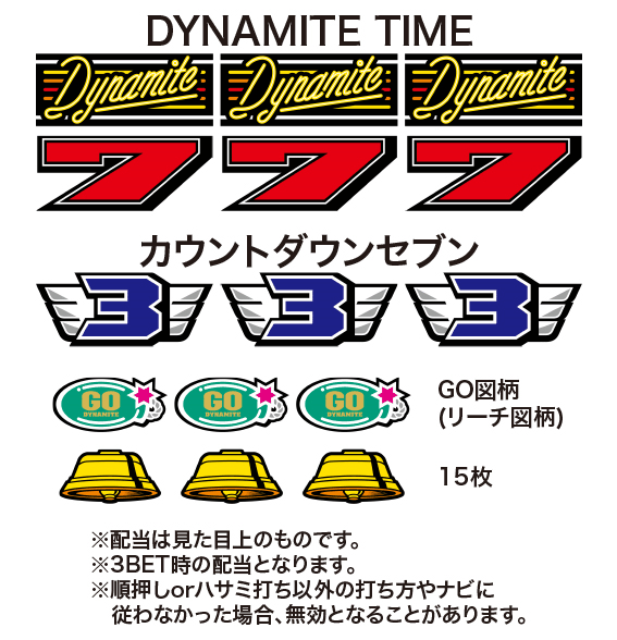 パチスロダイナマイトキング極　配当表
