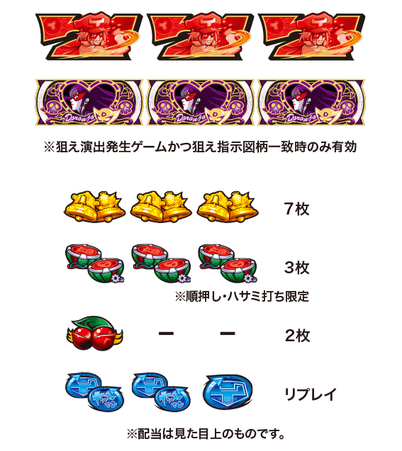 ヤッターマン絶対正義　配当表