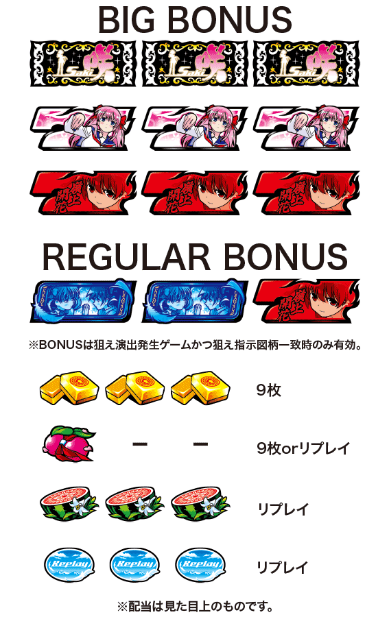 パチスロ咲　配当表