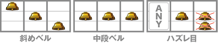 サンダーVライトニング スロット新台の小役ベル