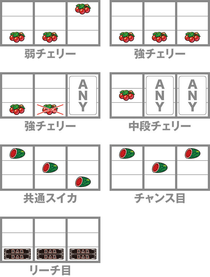スペリオーレ　子役停止形