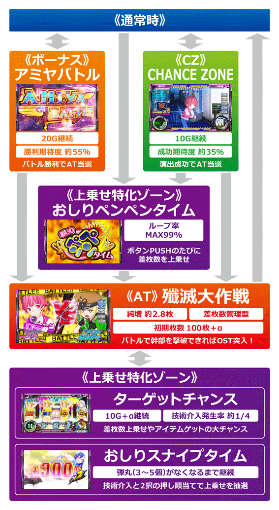 スナイパイ71 スロット新台のゲームフロー