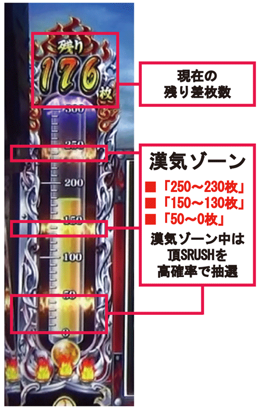 サラリーマン番長2　限界突破メーター