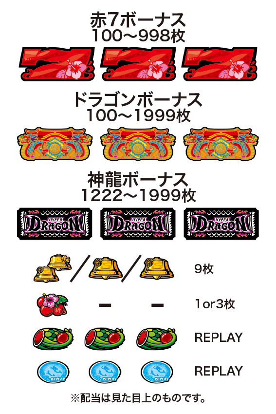 ハイドラ　配当表