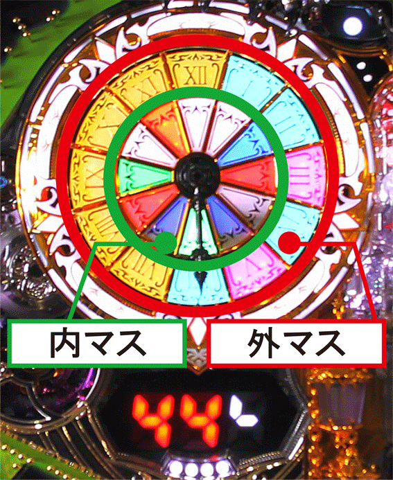 Dクロック　