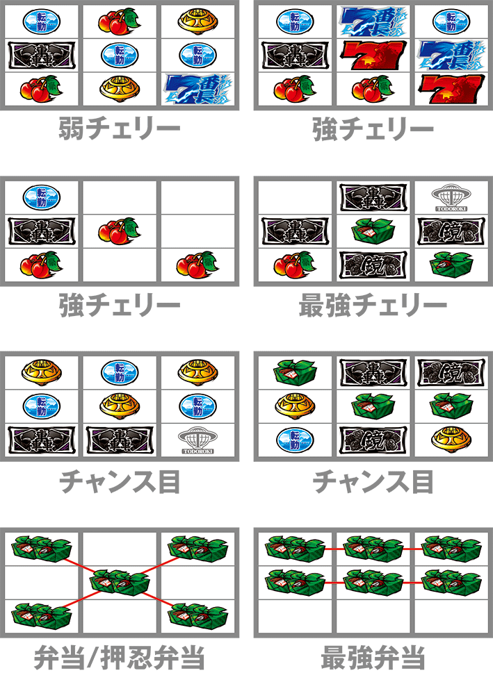 サラリーマン番長2　子役停止型