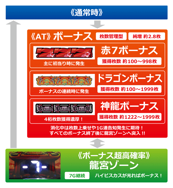 ハイドラ　ゲームフロー
