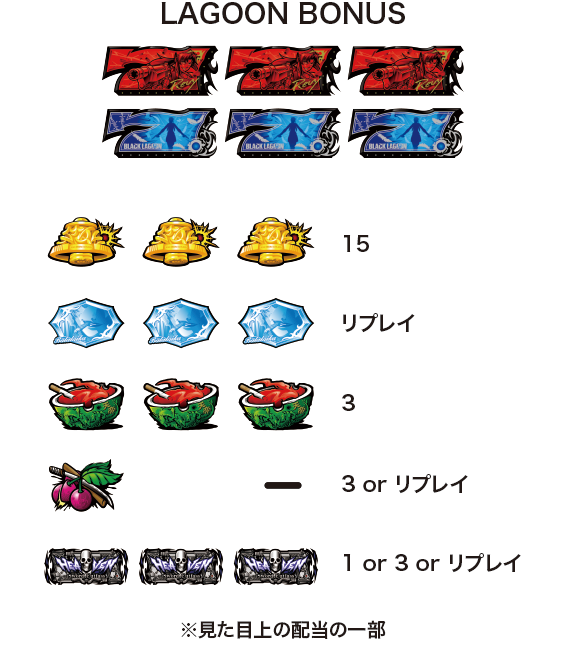 ブラックラグーン4　配当表