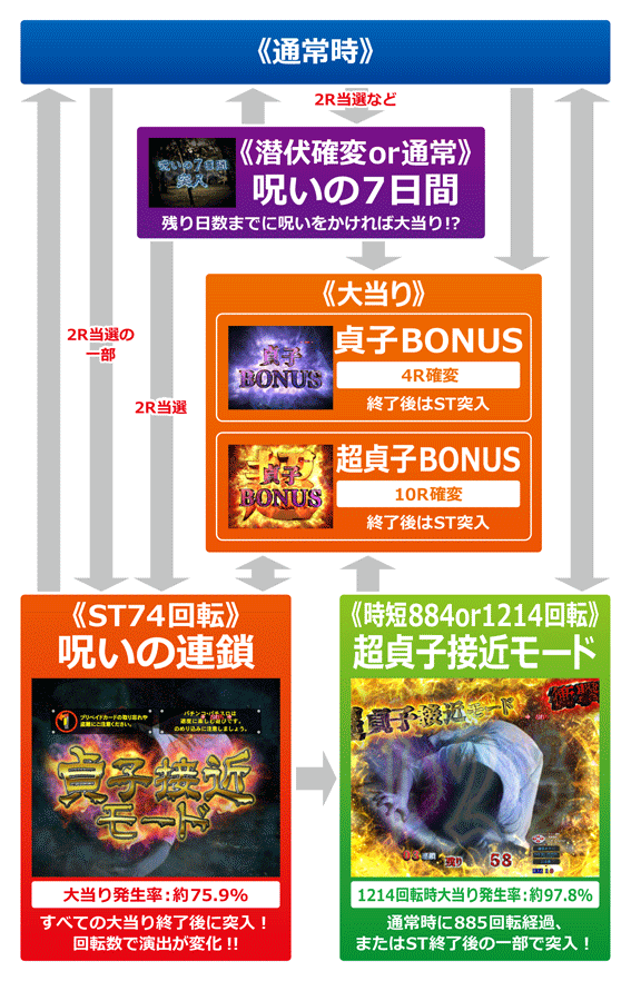 パチンコ　リング 呪いの7日間2　役物 Pリング 呪いの7日間2｜ギミック 貞目ランプ 手ガブッ！役物 貞
