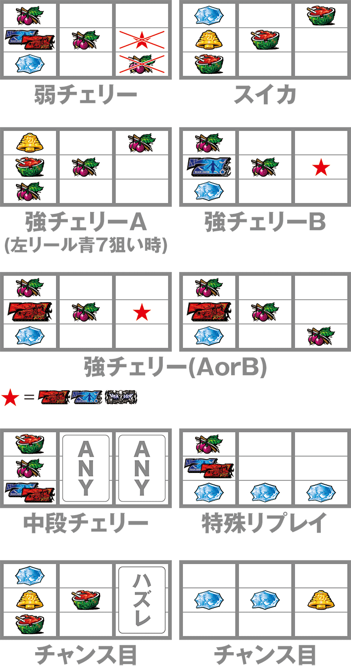 ブラックラグーン4　子役停止形