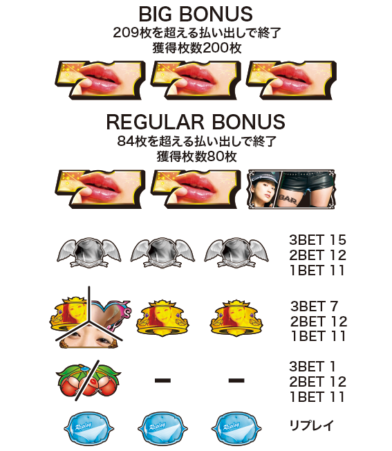 パチスロ壇蜜　小役配当