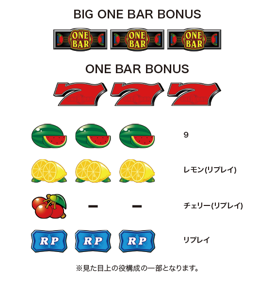 ワンバー　配当表