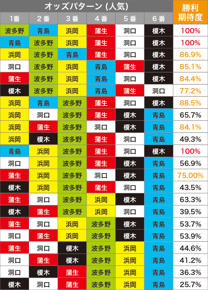 パチスロ モンキーターン4　オッズ表