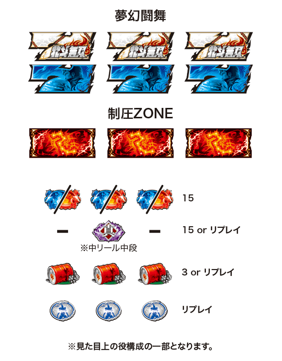 パチスロ真・北斗無双　配当表
