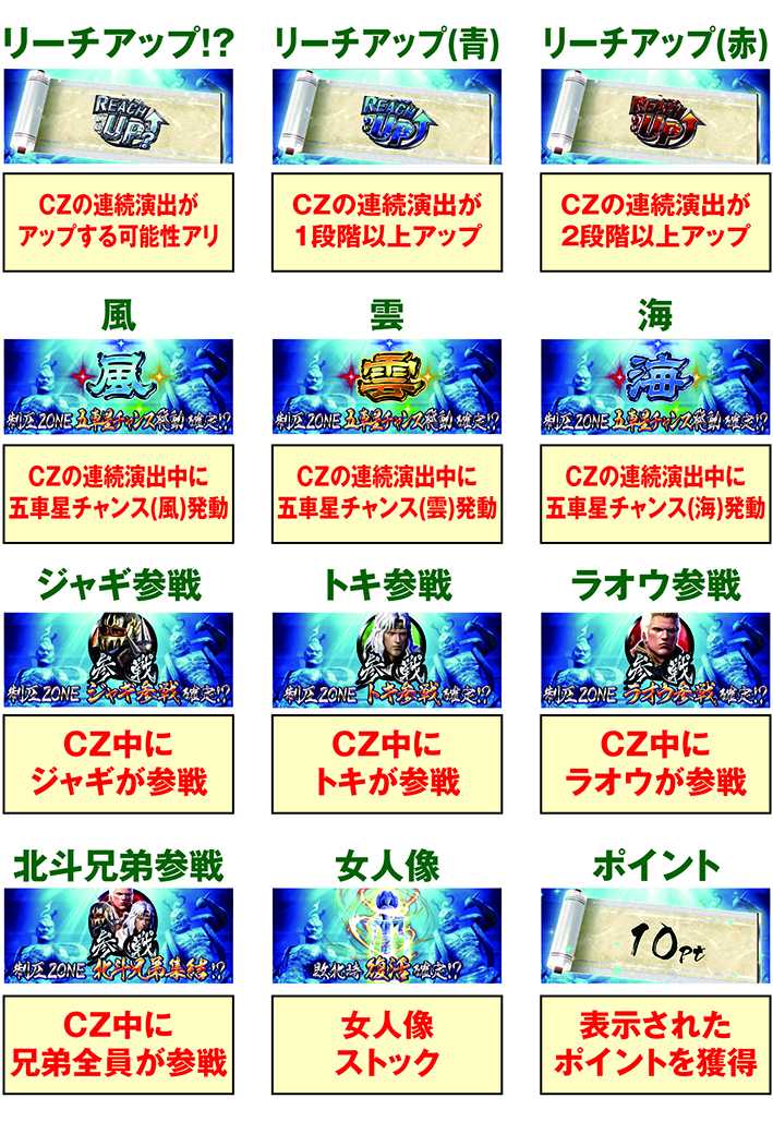 パチスロ真・北斗無双　アイコンの種類