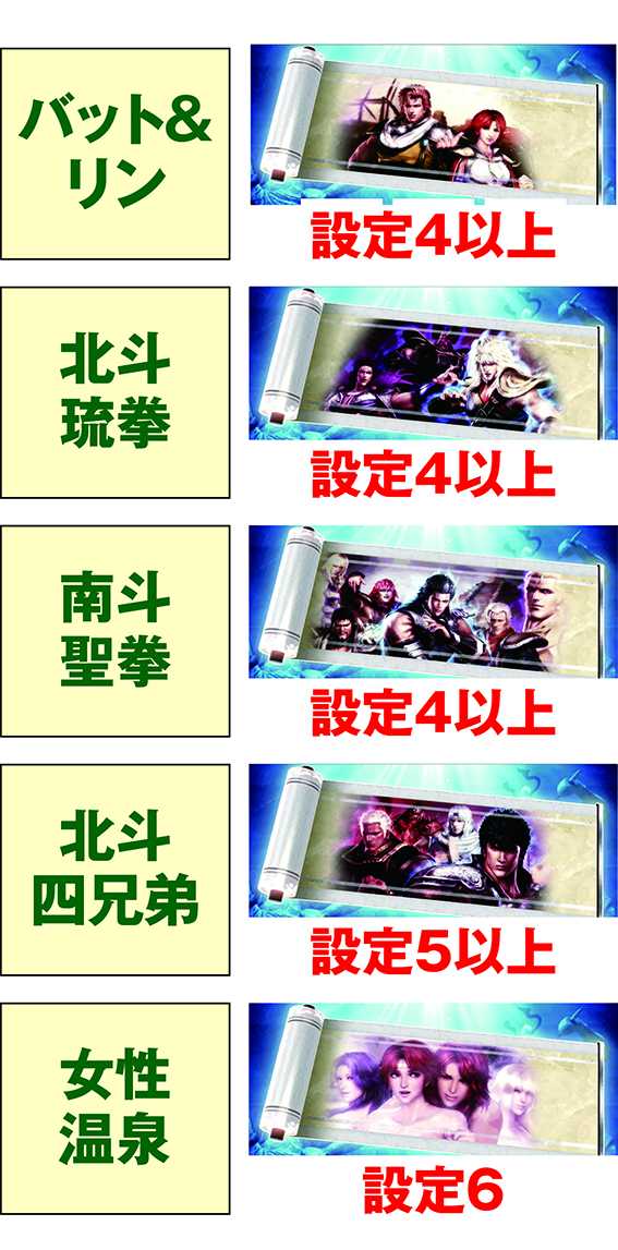 パチスロ真・北斗無双　画像
