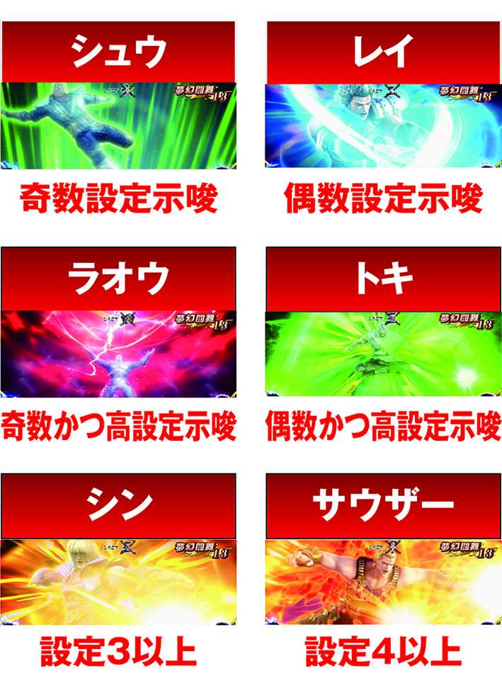 パチスロ真・北斗無双　真・無想転生RUSH