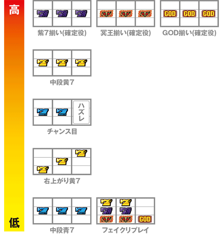 アナターのオット⁉はーです　成立役期待度一覧画像