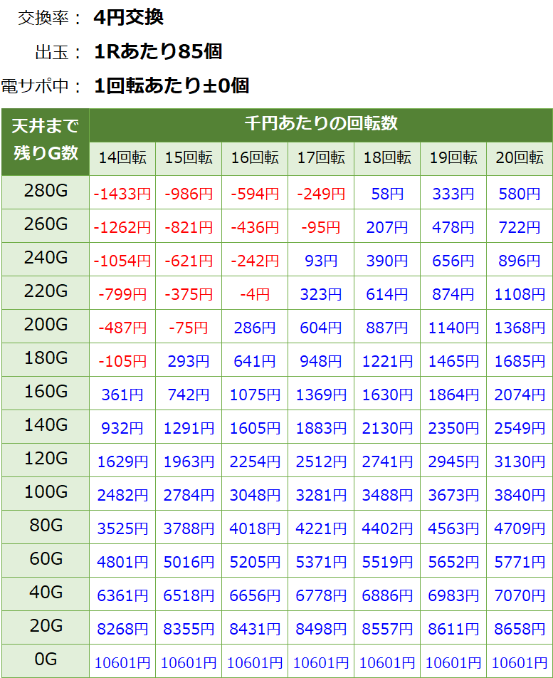 ダイナム | ダイナム新ブランド誕生サイト | PAぱちんこ新必殺