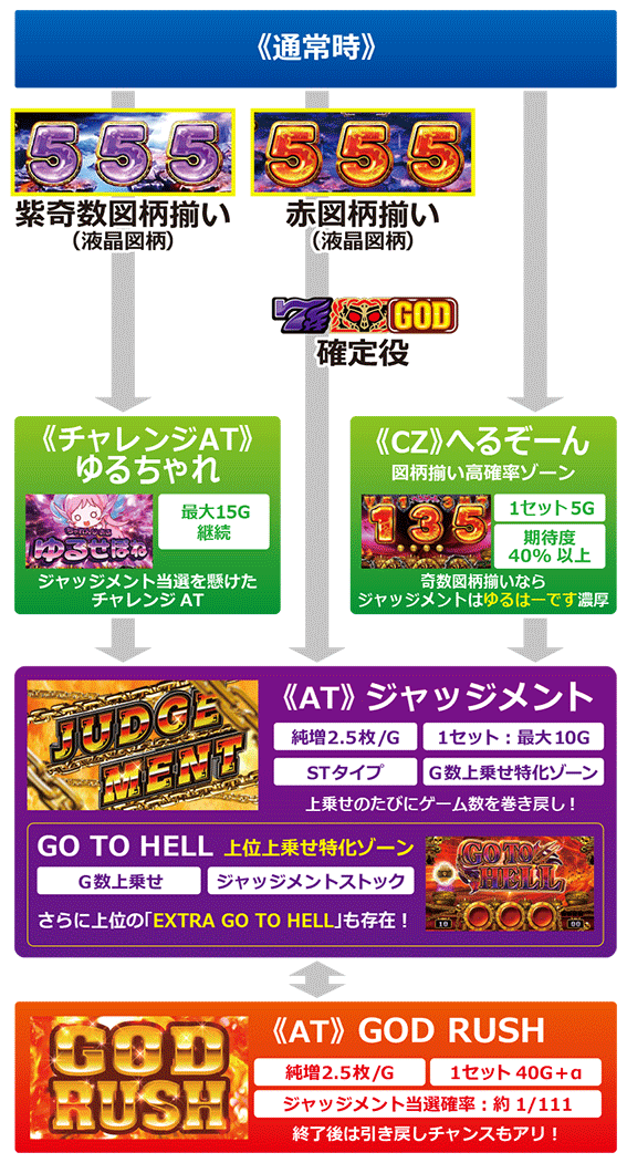 アナターのオット⁉はーです　ゲームフロー画像