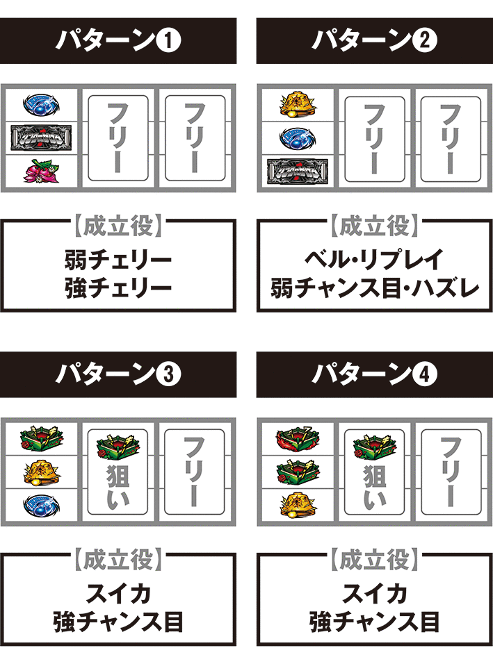 PACHISLOT リングにかけろ1 ワールドチャンピオンカーニバル編　レア小役の停止系
