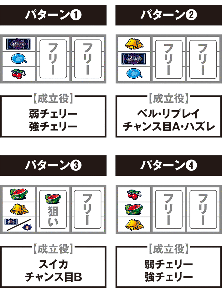 パチスロ七つの大罪　打ち方参考画像