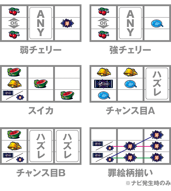 パチスロ七つの大罪　レア役の停止系