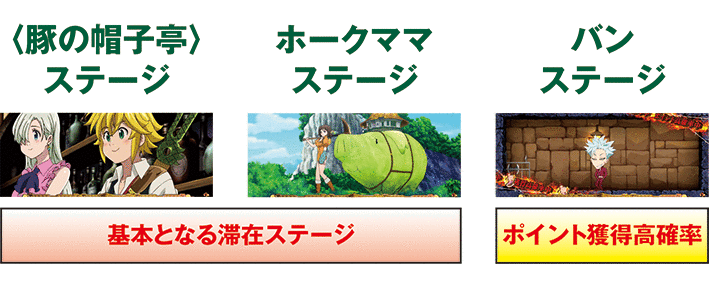 パチスロ七つの大罪　通常時のステージ