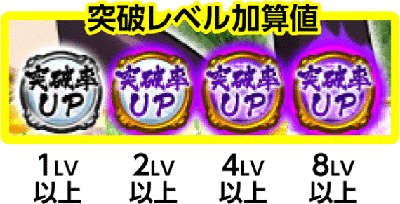 戦国コレクション4 突破レベルアイコン