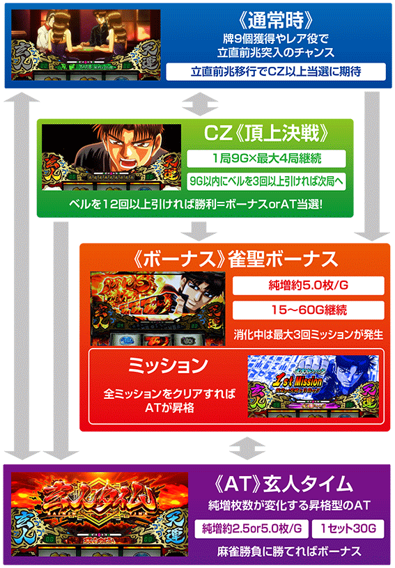 哲也 天運地力(6号機) スロット