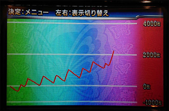 南国育ち30 設定6スランプグラフ