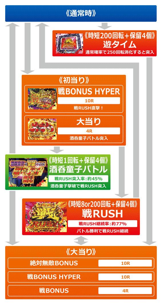Pモモキュンソード (甘デジ) パチンコ