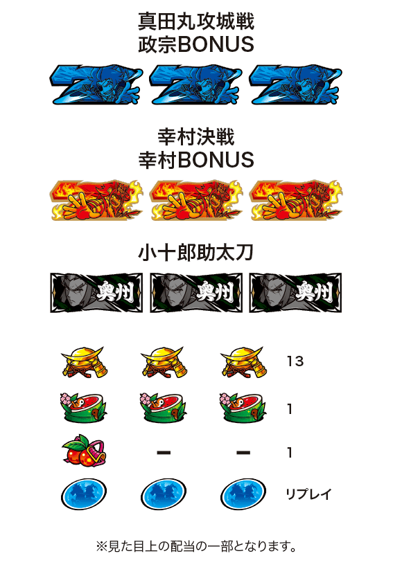 政宗3の配当表
