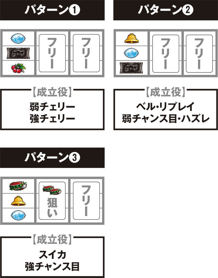 バイオハザード7の停止形と成立役
