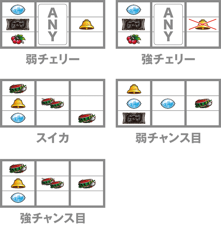バイオハザード7のレア役停止形と成立役