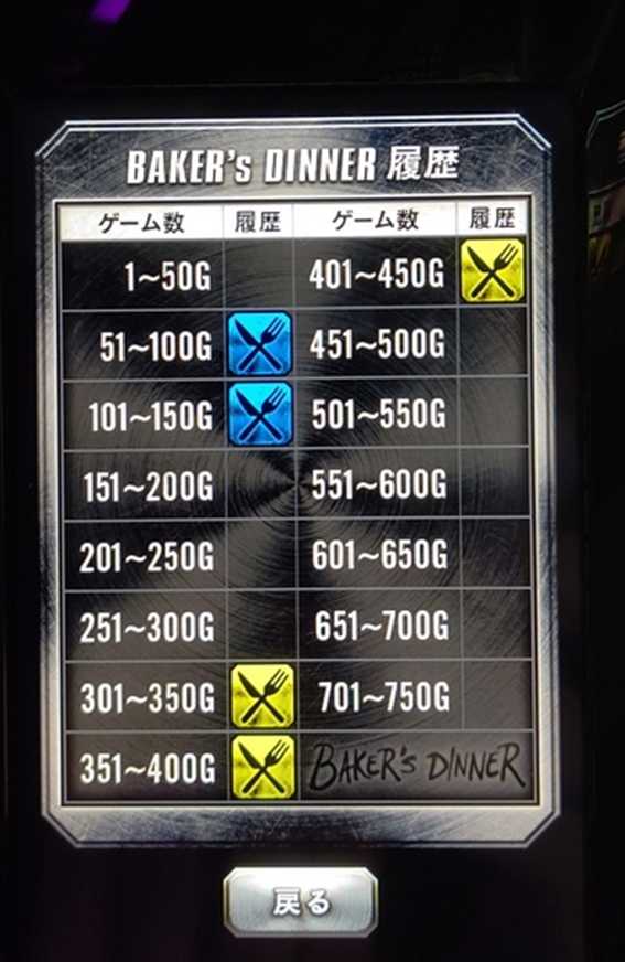 バイオハザード7のBD移行履歴