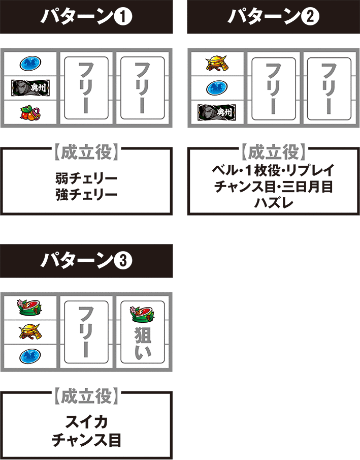 政宗3のBAR狙い停止パターン