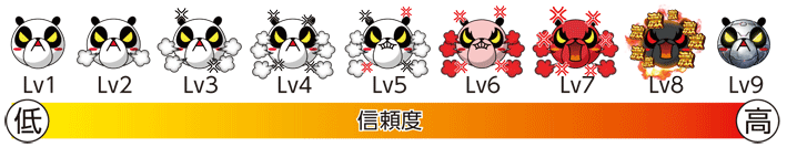 安心ぱちんこキレパンダ 保留変化