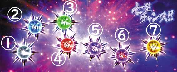 パチスロ北斗の拳 宿命の七星チャンスの星は7種類