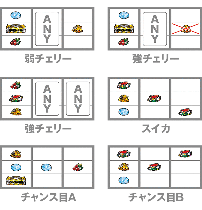 パチスロ アイドルマスター ミリオンライブ！のレア役