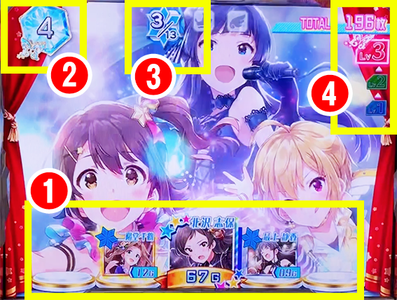パチスロ アイドルマスター ミリオンライブ！のAT中液晶表示