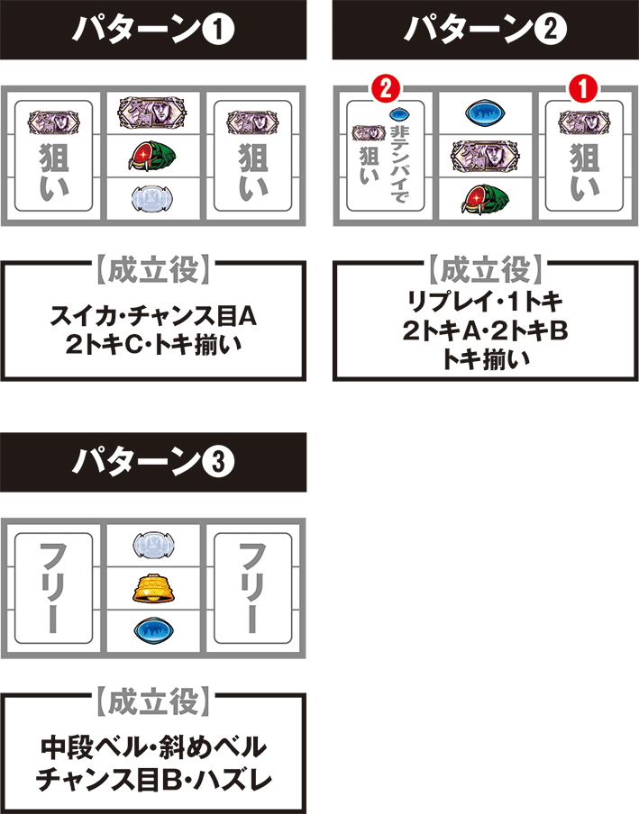 パチスロ北斗の拳 宿命の停止形