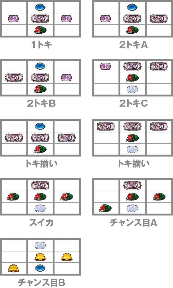 パチスロ北斗の拳 宿命の停止形