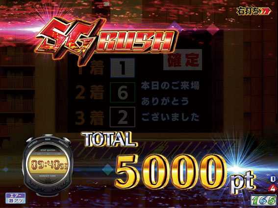 モンキーターンV リザルト