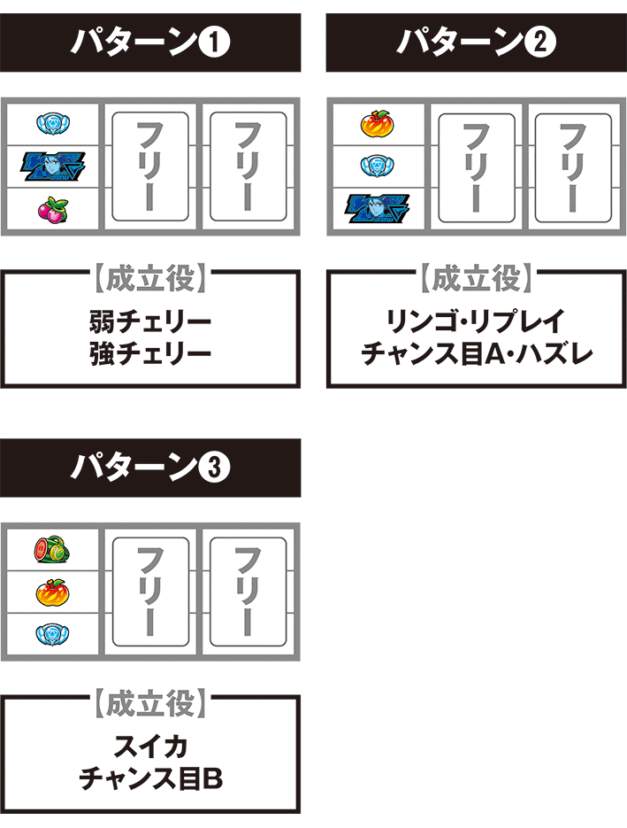 マクロスデルタの停止パターン