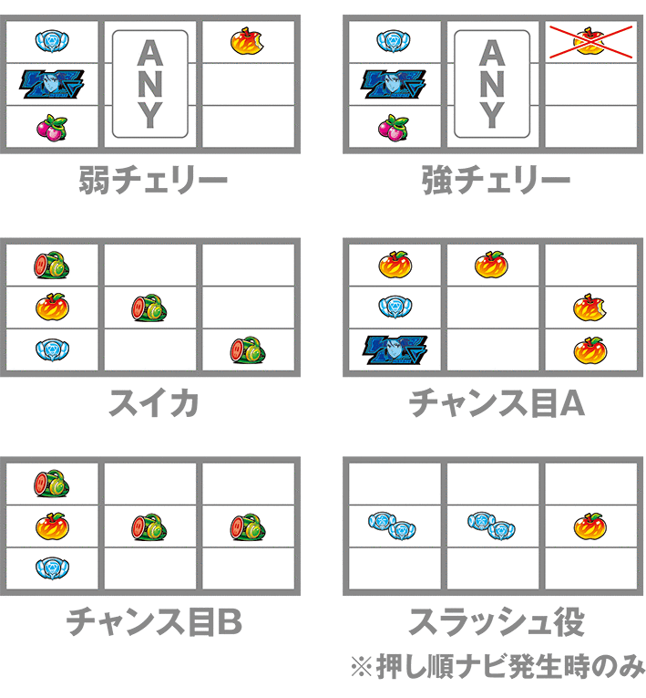 マクロスデルタのレア役一覧