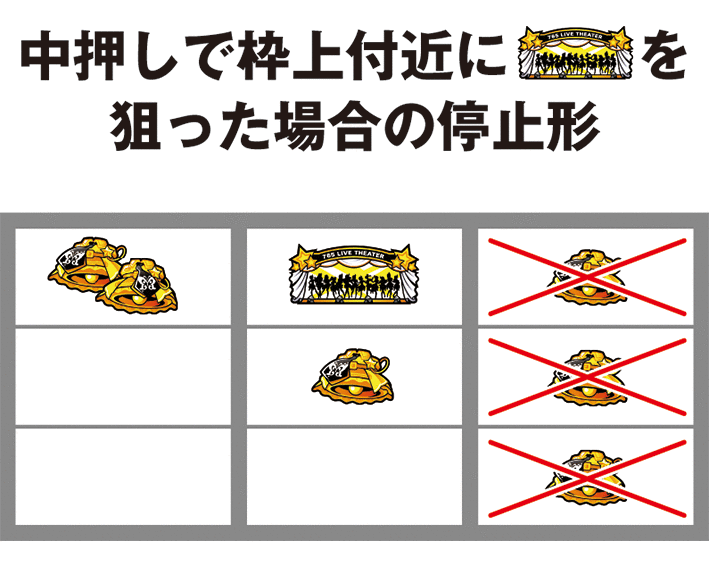 アイマスの純ハズレの見抜き方
