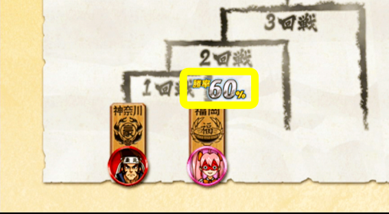 豪炎　トーナメント表勝率