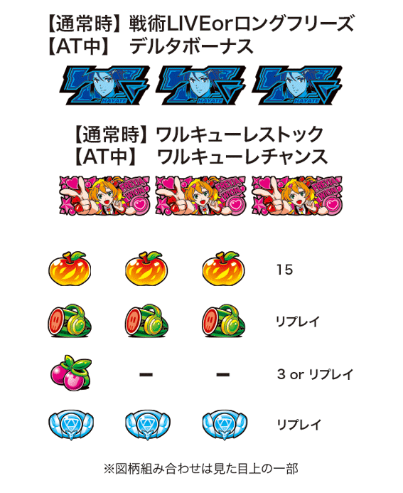 マクロスデルタの配当表