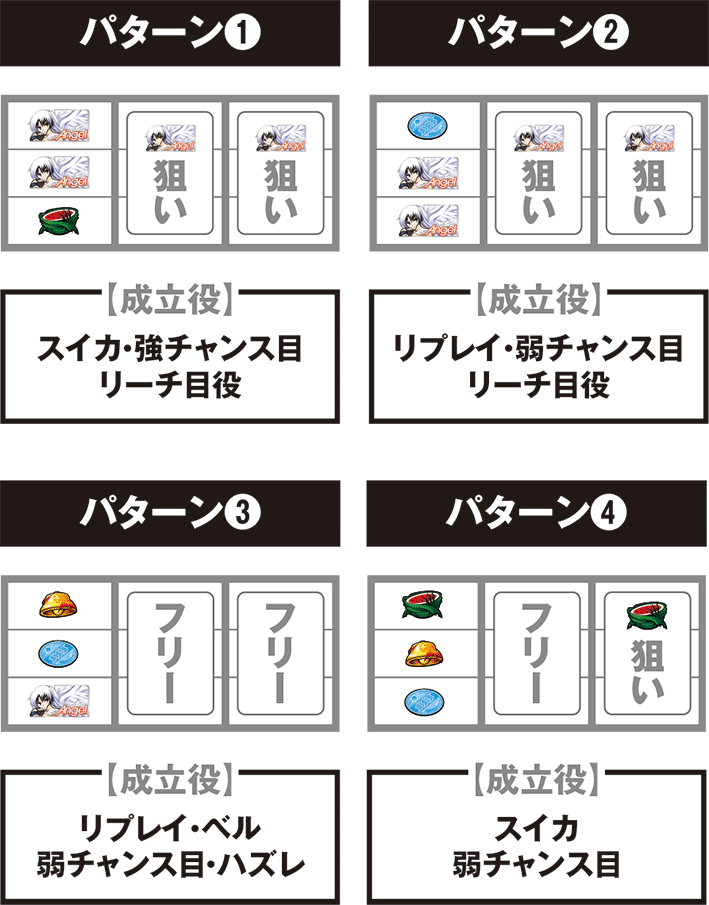 エンジェルビーツの停止形と成立役
